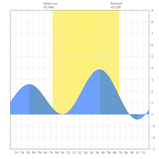 Eniirikku Island tide chart for Wednesday, January 10, 2024