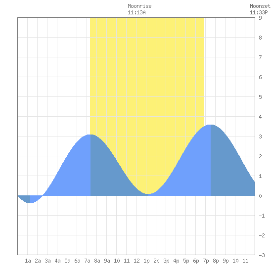 Eniirikku Island tide chart for Tuesday, January 16, 2024