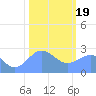 Eniirikku Island tide chart for Friday, January 19, 2024
