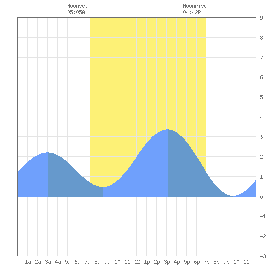 Eniirikku Island tide chart for Tuesday, January 23, 2024