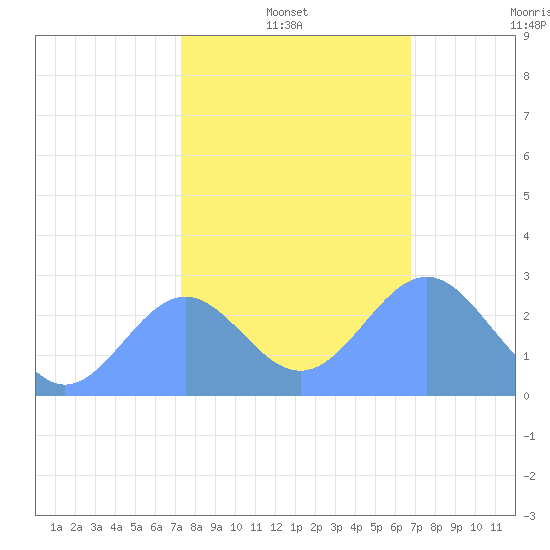 Eniirikku Island tide chart for Tuesday, January 2, 2024