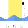 Eniirikku Island tide chart for Saturday, January 6, 2024