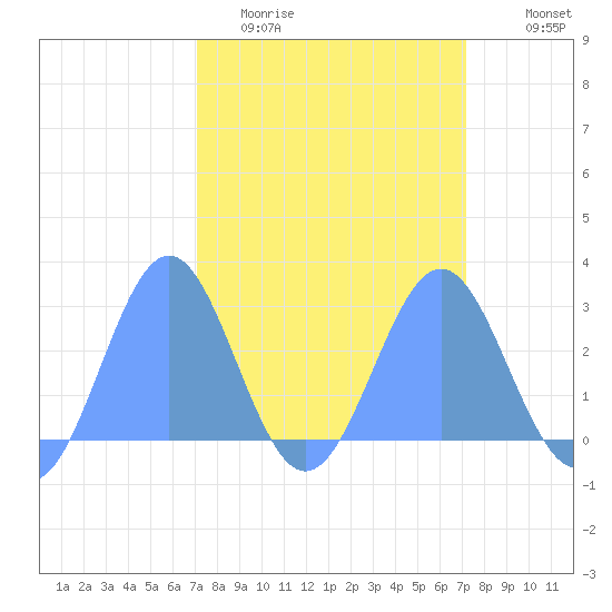 Eniirikku Island tide chart for Wednesday, March 13, 2024