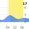 Eniirikku Island tide chart for Sunday, March 17, 2024
