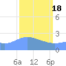 Eniirikku Island tide chart for Monday, March 18, 2024
