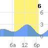Eniirikku Island tide chart for Wednesday, March 6, 2024