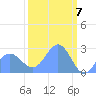 Eniirikku Island tide chart for Thursday, March 7, 2024