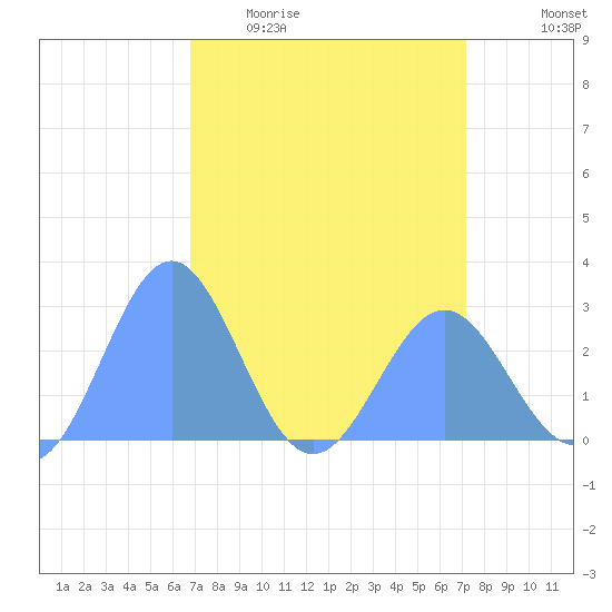 Eniirikku Island tide chart for Friday, April 12, 2024