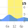 Eniirikku Island tide chart for Monday, April 15, 2024