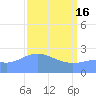 Eniirikku Island tide chart for Tuesday, April 16, 2024