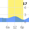Eniirikku Island tide chart for Wednesday, April 17, 2024
