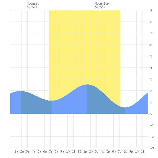 Eniirikku Island tide chart for Thursday, April 18, 2024