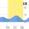 Eniirikku Island tide chart for Thursday, April 18, 2024