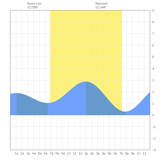 Eniirikku Island tide chart for Thursday, April 4, 2024
