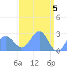 Eniirikku Island tide chart for Friday, April 5, 2024