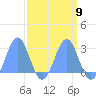 Eniirikku Island tide chart for Tuesday, April 9, 2024