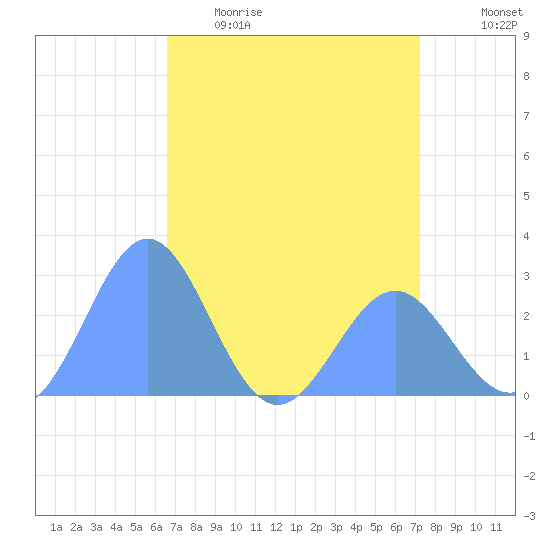 Eniirikku Island tide chart for Saturday, May 11, 2024