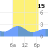 Eniirikku Island tide chart for Wednesday, May 15, 2024