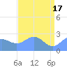 Eniirikku Island tide chart for Friday, May 17, 2024