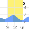 Eniirikku Island tide chart for Thursday, May 2, 2024