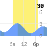 Eniirikku Island tide chart for Thursday, May 30, 2024