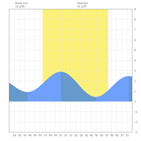 Eniirikku Island tide chart for Friday, May 31, 2024
