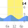 Eniirikku Island tide chart for Friday, June 14, 2024