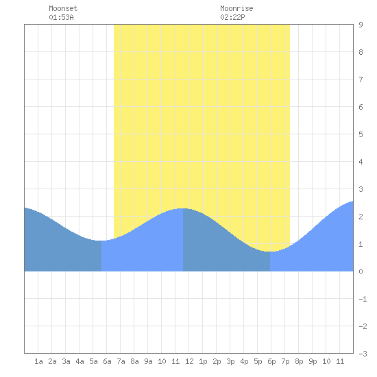 Eniirikku Island tide chart for Sunday, June 16, 2024