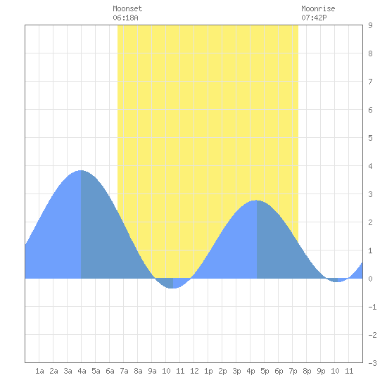 Eniirikku Island tide chart for Saturday, June 22, 2024