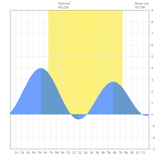 Eniirikku Island tide chart for Monday, June 24, 2024