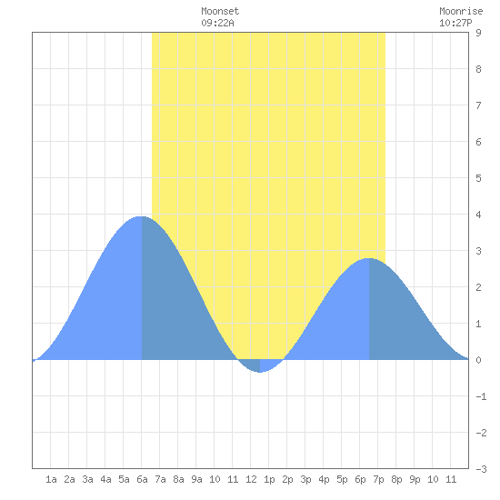 Eniirikku Island tide chart for Tuesday, June 25, 2024