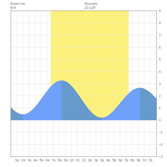 Eniirikku Island tide chart for Friday, June 28, 2024