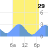 Eniirikku Island tide chart for Saturday, June 29, 2024
