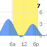 Eniirikku Island tide chart for Friday, June 7, 2024