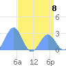 Eniirikku Island tide chart for Saturday, June 8, 2024