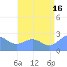 Eniirikku Island tide chart for Tuesday, July 16, 2024