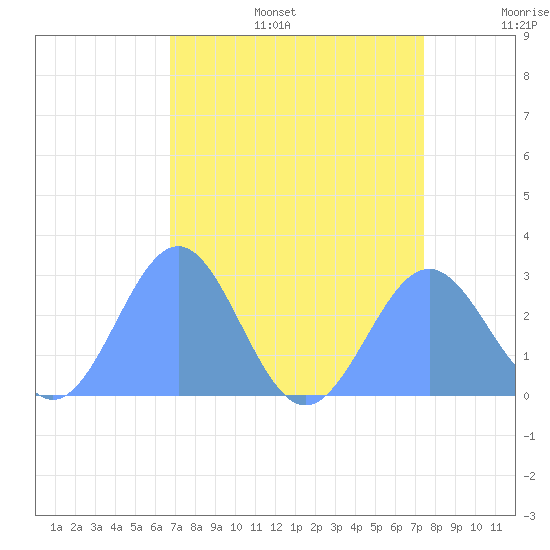 Eniirikku Island tide chart for Friday, July 26, 2024