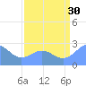 Eniirikku Island tide chart for Tuesday, July 30, 2024