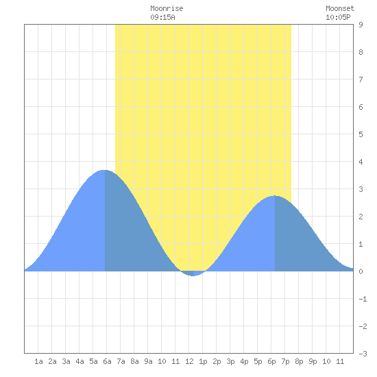 Eniirikku Island tide chart for Tuesday, July 9, 2024