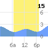 Eniirikku Island tide chart for Thursday, August 15, 2024