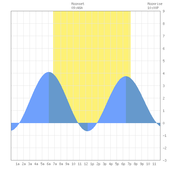 Eniirikku Island tide chart for Friday, August 23, 2024