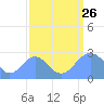 Eniirikku Island tide chart for Monday, August 26, 2024