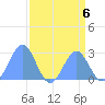 Eniirikku Island tide chart for Tuesday, August 6, 2024