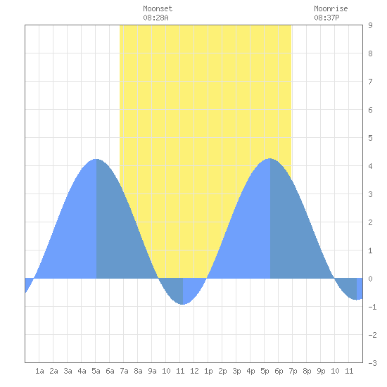 Eniirikku Island tide chart for Friday, September 20, 2024