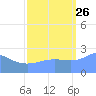 Eniirikku Island tide chart for Thursday, September 26, 2024