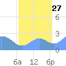 Eniirikku Island tide chart for Friday, September 27, 2024