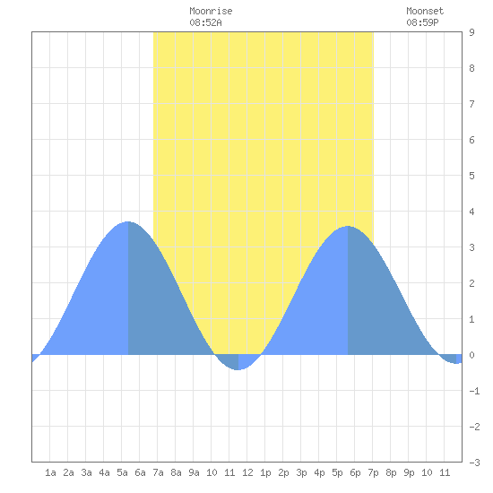 Eniirikku Island tide chart for Friday, September 6, 2024