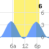 Eniirikku Island tide chart for Friday, September 6, 2024