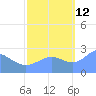 Eniirikku Island tide chart for Saturday, October 12, 2024