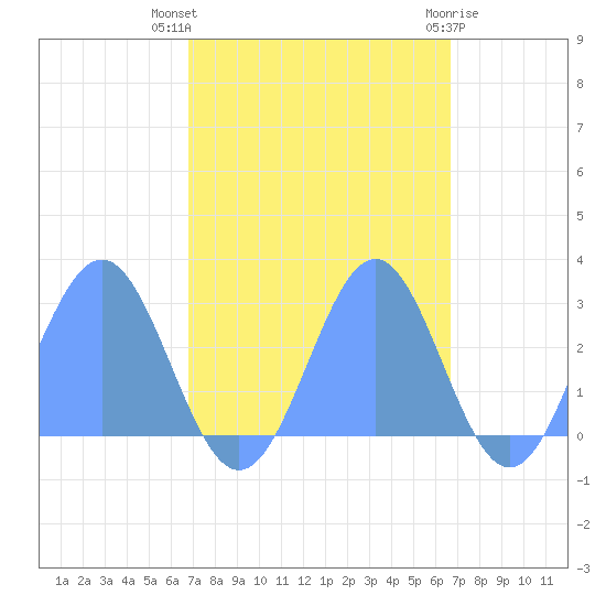 Eniirikku Island tide chart for Wednesday, October 16, 2024